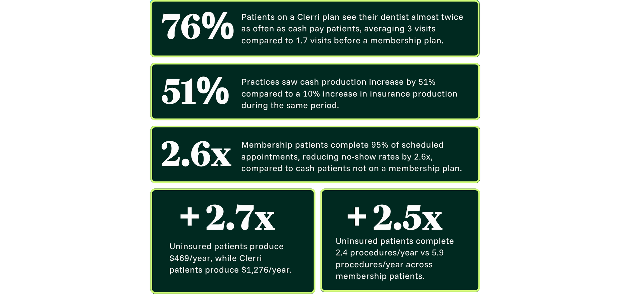The Rise of Subscription Dentistry