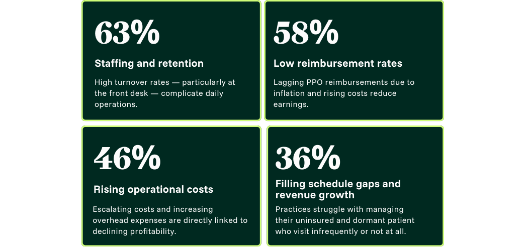 The Membership Effect